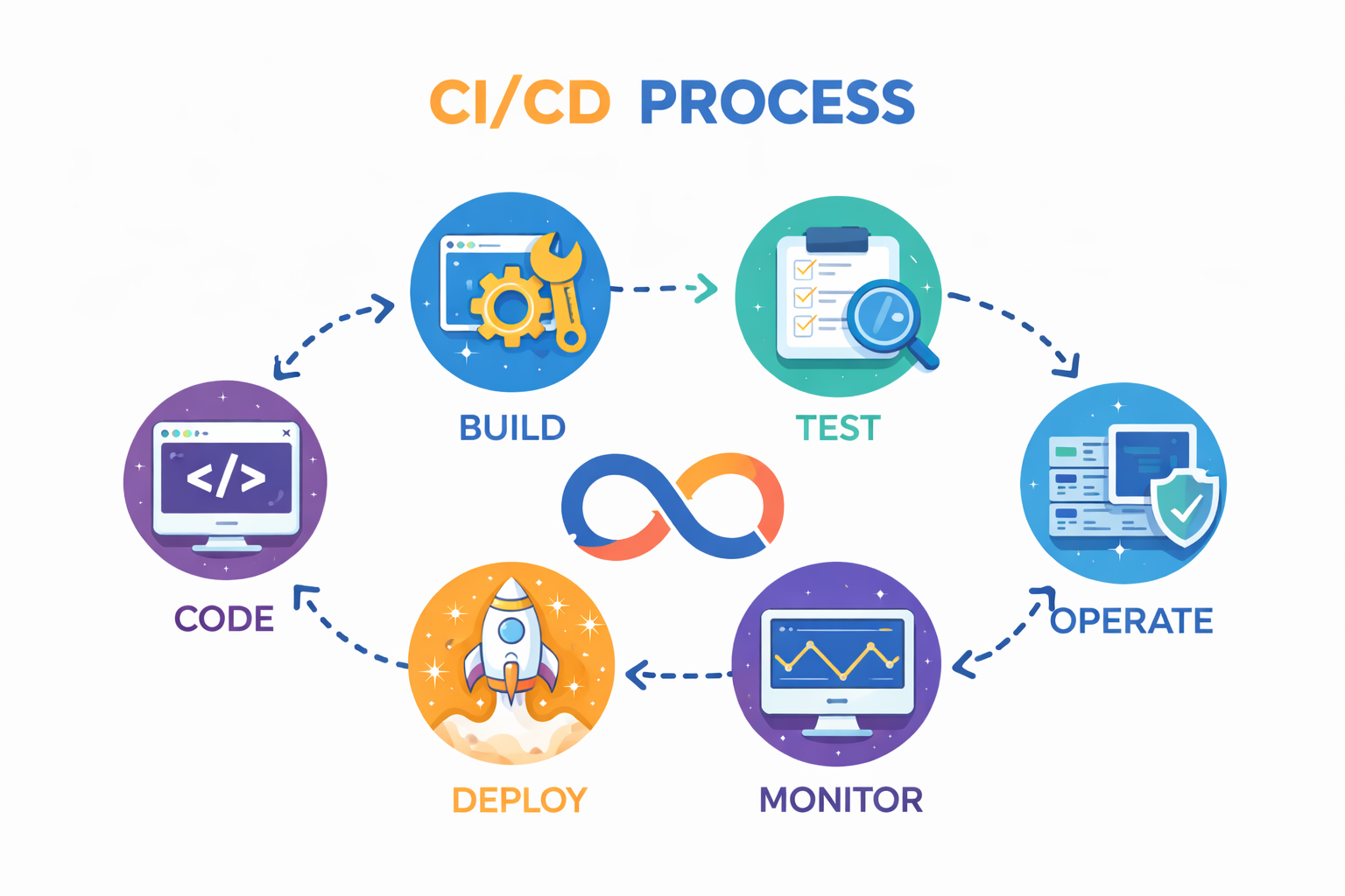 Deploy your pull requests with GitHub Actions and GitHub Deployments ...
