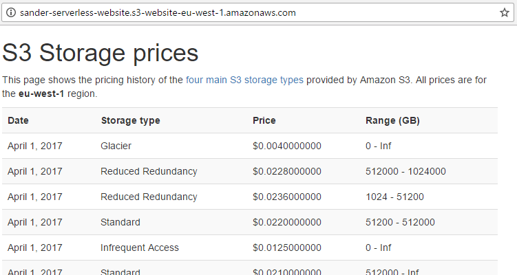 A serverless website running in Amazon S3.